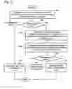 Fig. 08 - Controlling execution of tasks in a series of operational processing by identifying processing units based on task command, task setting information, state of operational processing