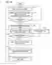 Fig. 13 - Controlling execution of tasks in a series of operational processing by identifying processing units based on task command, task setting information, state of operational processing