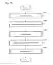 Fig. 14 - Controlling execution of tasks in a series of operational processing by identifying processing units based on task command, task setting information, state of operational processing