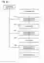 Fig. 19 - Controlling execution of tasks in a series of operational processing by identifying processing units based on task command, task setting information, state of operational processing