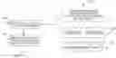Fig. 01 - Concurrent mutation of isolated object graphs