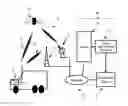 Fig. 01 - Big telematics data network communication fault identification system