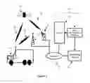 Fig. 02 - Big telematics data network communication fault identification system