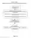 Fig. 41 - Big telematics data network communication fault identification system