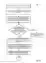 Fig. 07 - Additional message information handling for applications