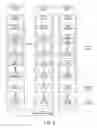 Fig. 07 - Non-volatile memory program failure recovery via redundant arrays