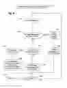 Fig. 11 - Providing access to stored computing snapshots