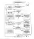 Fig. 14 - Providing access to stored computing snapshots