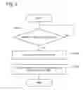 Fig. 07 - INFORMATION PROCESSING DEVICE, INFORMATION PROCESSING METHOD, AND PROGRAM RECORDING MEDIUM