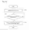 Fig. 13 - INFORMATION PROCESSING DEVICE, INFORMATION PROCESSING METHOD, AND PROGRAM RECORDING MEDIUM