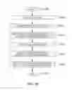 Fig. 11 - Restoring data
