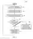 Fig. 05 - Virtual failure domains for storage systems