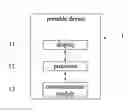 Fig. 01 - Method for Providing a Feedback Regarding Usage of an Application on a Portable Device by a User