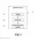 Fig. 02 - Method for Providing a Feedback Regarding Usage of an Application on a Portable Device by a User