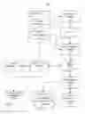 Fig. 01 - Correlation of source code with system dump information