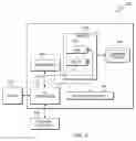 Fig. 03 - Software testing coverage
