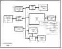Fig. 01 - Computing platform with interface based error injection