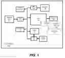 Fig. 02 - Computing platform with interface based error injection