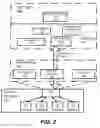 Fig. 03 - Computing platform with interface based error injection