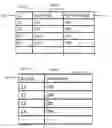 Fig. 05 - Method and apparatus for data cache in converged system