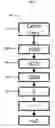 Fig. 07 - Method and apparatus for data cache in converged system