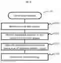 Fig. 18 - Method and apparatus for data cache in converged system