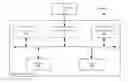 Fig. 01 - Prefetch confidence and phase prediction for improving prefetch performance in bandwidth constrained scenarios