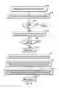 Fig. 04 - Allocate a segment of a buffer to each of a plurality of threads to use for writing data
