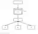 Fig. 01 - Optimized memory layout through data mining