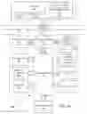 Fig. 02 - Instruction and logic for cache control operations