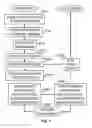 Fig. 03 - Direct memory access of dynamically allocated memory