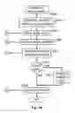Fig. 04 - Direct memory access of dynamically allocated memory