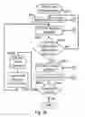 Fig. 05 - Direct memory access of dynamically allocated memory