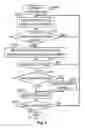Fig. 06 - Direct memory access of dynamically allocated memory