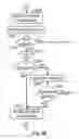 Fig. 08 - Direct memory access of dynamically allocated memory