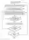 Fig. 11 - Dynamic memory scrambling