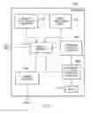 Fig. 12 - Dynamic memory scrambling