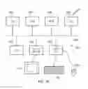 Fig. 14 - Dynamic memory scrambling