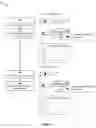 Fig. 10 - Accessing shared content using collaboration attribute partitioning