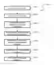 Fig. 01 - Method for performing sparse matrix-matrix multiplication