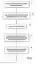 Fig. 07 - Converting portions of documents between structured and unstructured data formats to improve computing efficiency and schema flexibility