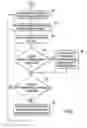 Fig. 08 - Converting portions of documents between structured and unstructured data formats to improve computing efficiency and schema flexibility