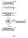 Fig. 10 - Converting portions of documents between structured and unstructured data formats to improve computing efficiency and schema flexibility