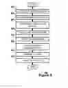 Fig. 07 - Visually differentiating strings for testing