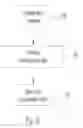 Fig. 11 - FILE MANAGING METHOD FOR A DIGITAL APPARATUS