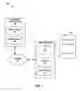 Fig. 02 - Information ranking based on properties of a computing device