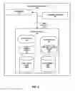 Fig. 03 - Information ranking based on properties of a computing device