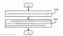 Fig. 01 - METHOD AND ELECTRONIC DEVICE FOR SEARCHING VIDEO CONTENTS