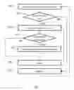 Fig. 04 - Processing database statements for a relational database