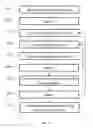Fig. 05 - Processing database statements for a relational database
